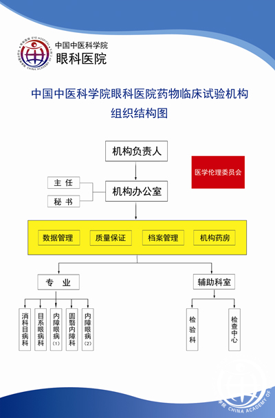 中国中医科学院眼科医院国家临床试验机构简介